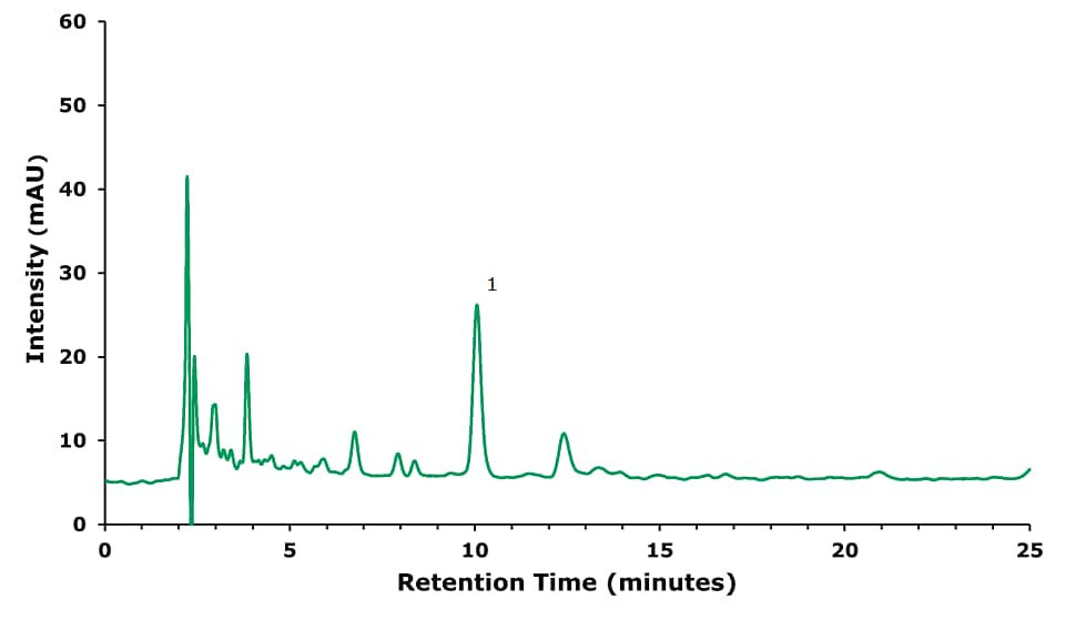 HPLC-UV chromatogram of a Xiaoer Chiqiao Qingre sample solution treated for the determination of geniposide at 238 nm. Intensity measured in mAU on the y-axis, retention time in minutes on the x-axis. Major ticks on x-axis at 5, 10, 15, 20, and 25 mins; on y-axis at 10, 20, 30, 40, 50, and 60 mAU. Green curve starts at 5 mAU, shows many peaks of different heights, and then a peak, labeled as 1 for geniposide, at 10 minutes corresponding to 26 mAU. Following which there is another small peak and then the curve runs parallel to x-axis again.